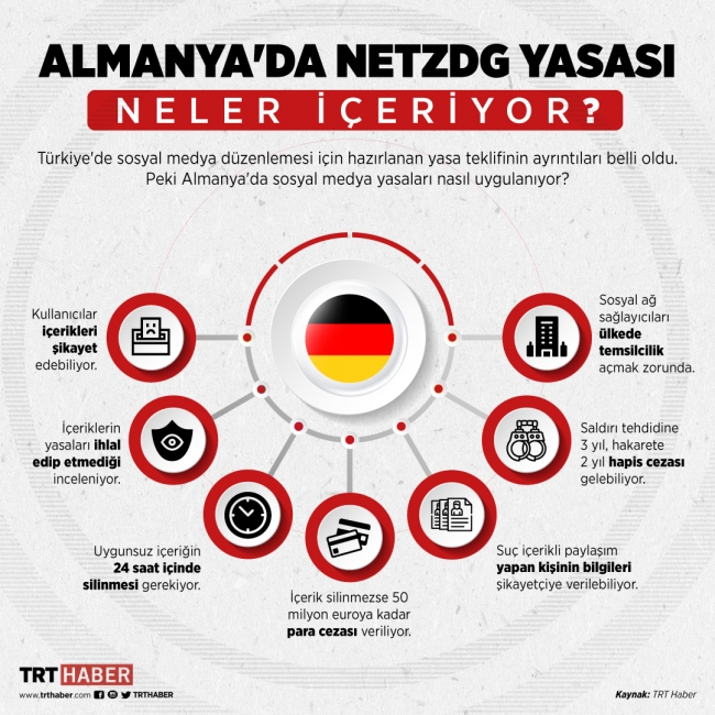 Almanya'da sosyal medya yasası Netzdg nasıl işliyor?